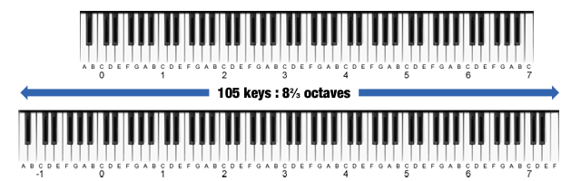 Enlarged keyboard
